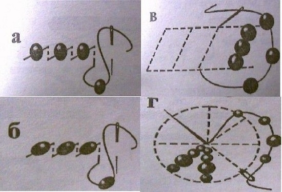 Вышивка для бисера: как правильно вышивать, схемы для начинающего, пошагово